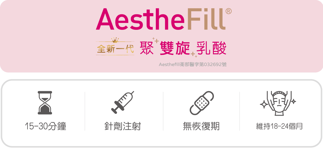 艾麗斯AestheFill®精靈針新型PDLLA聚雙旋乳酸療程說明