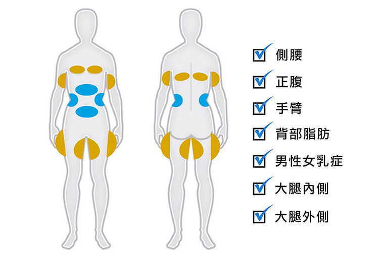酷思塑平適用對象