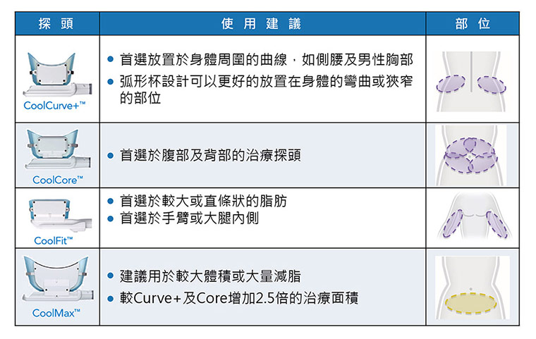 酷思塑平適用對象