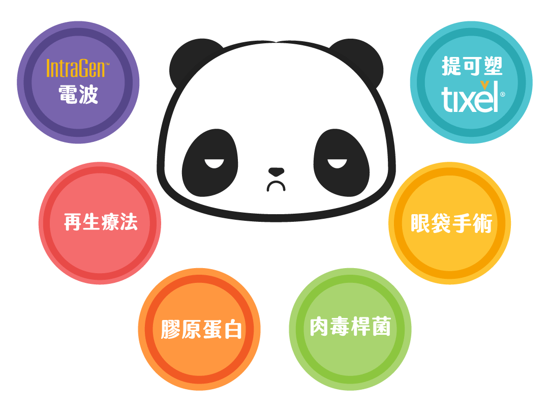 黑眼圈治療方法：IG電波｜Tixel提可塑｜再生療法｜眼袋手術｜膠原蛋白｜肉毒桿菌素