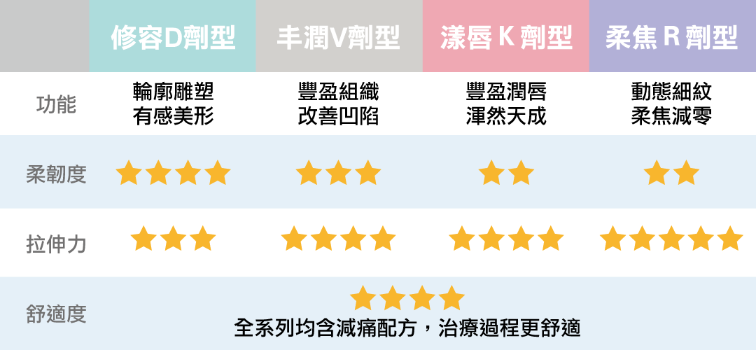 動態女神玻尿酸系列產品-02