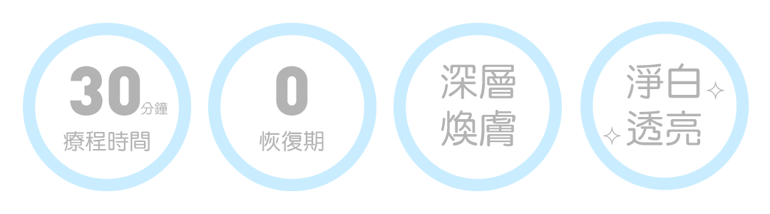 海菲秀清潔保養步驟優點