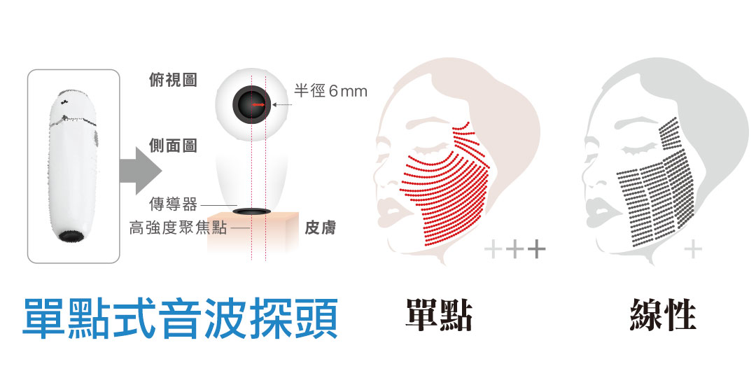 單點式渦漩音波探頭介紹 單點式渦漩音波探頭介紹