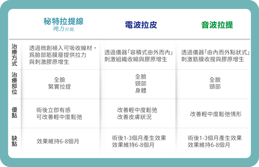 神力拉提 V.S 電音波拉提比較