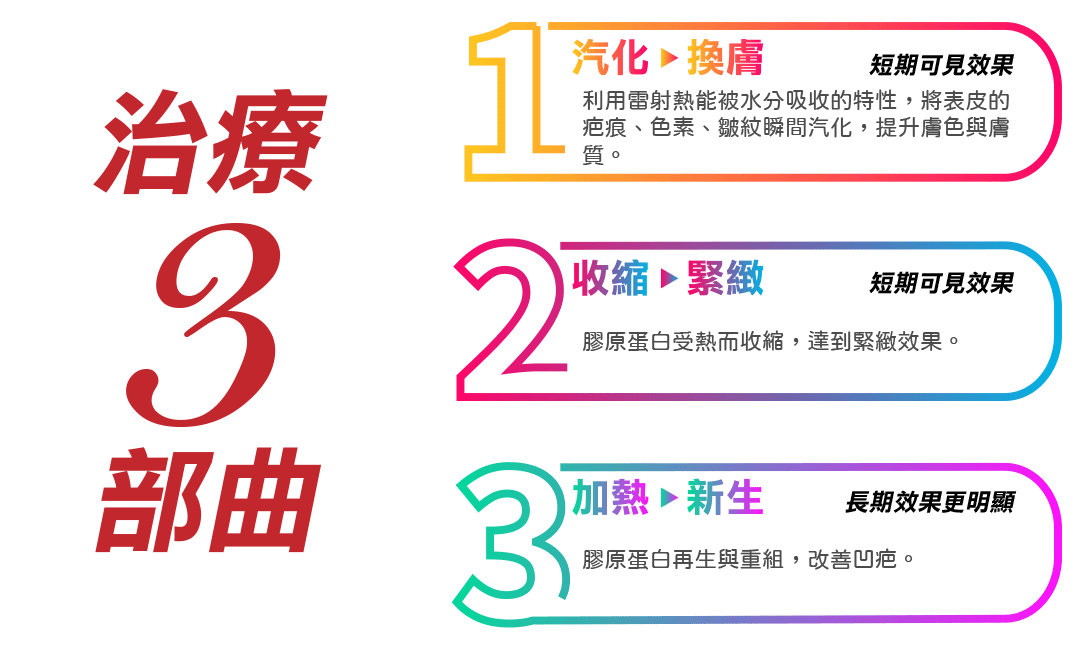 CO2二氧化碳雷射治療原理