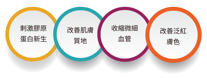 D.O.E.光繞雷射FR真皮加熱模式