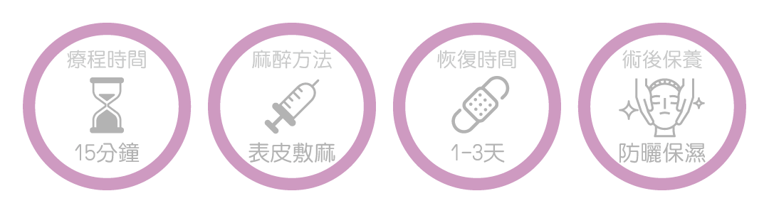 雷射除毛療程作用時間效果術後保養注意事項