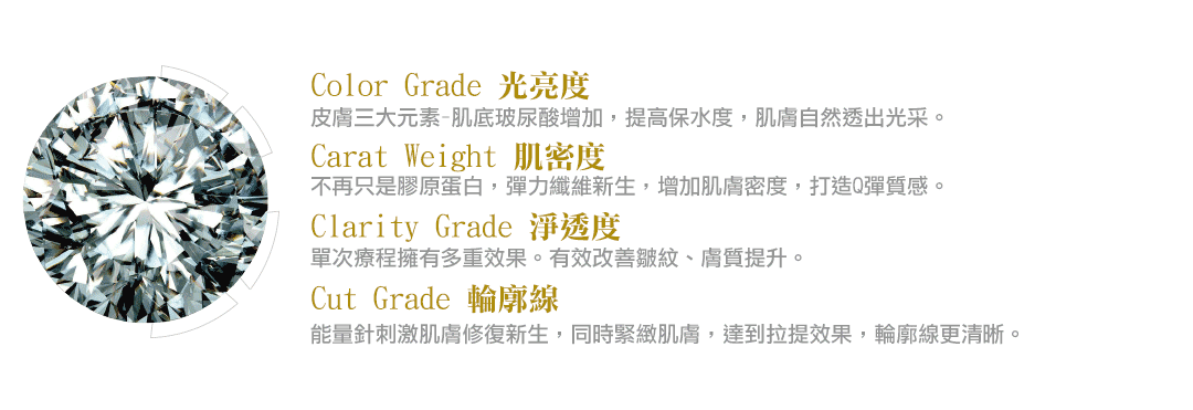 Profound魔方電波/光亮度/輪廓線/肌密度/淨透度