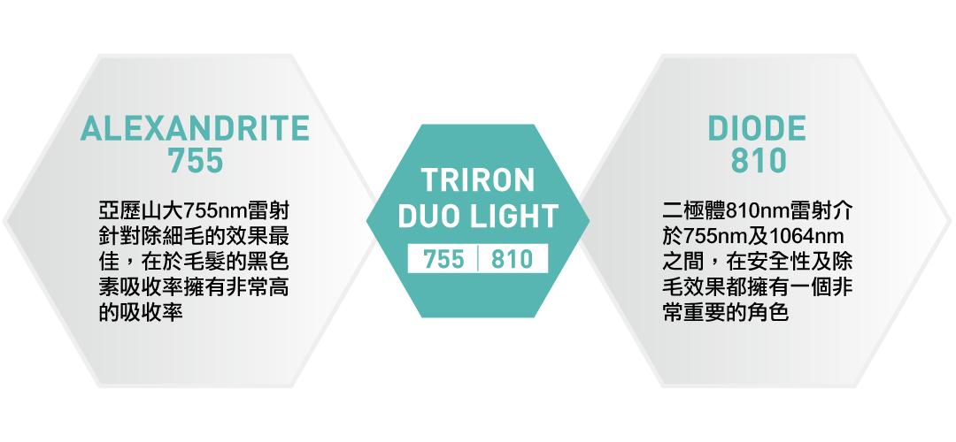海神除毛雷射雙波長755+810nm 海神除毛雷射雙波長755+810nm