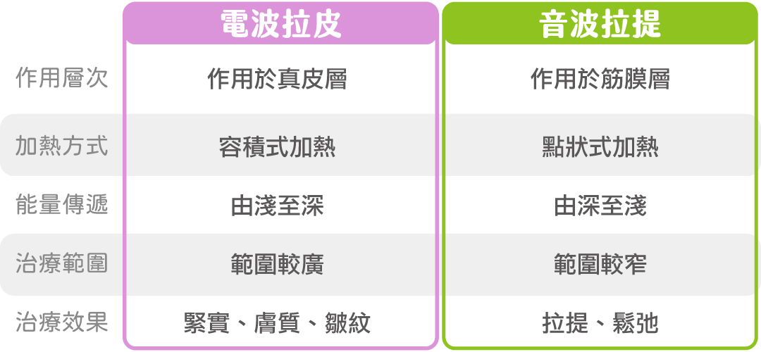 電波音波差異比較圖示說明