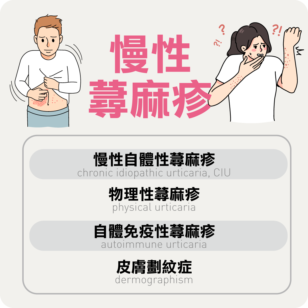 蕁麻疹分類