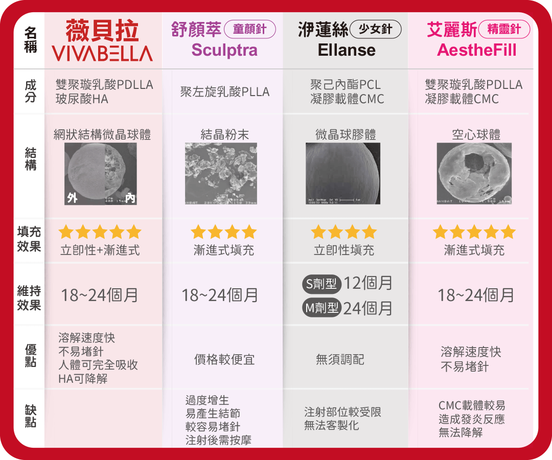 膠原蛋白增生劑怎麼選