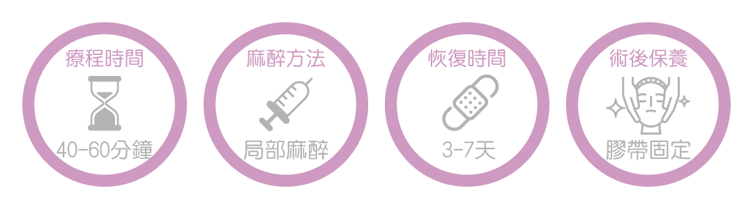 埋線拉提手術SOP 埋線拉提手術SOP