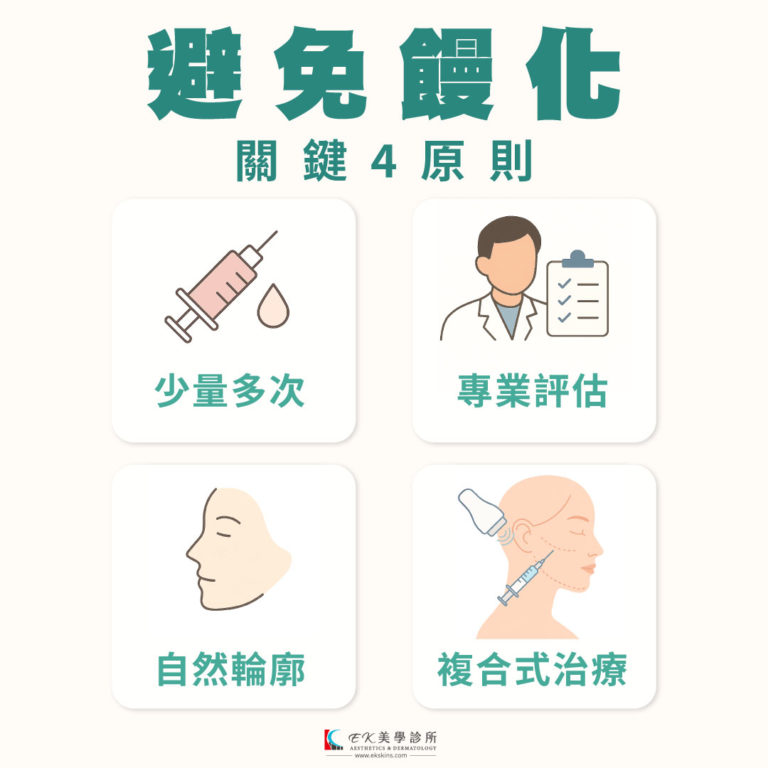 如何避免「饅化臉」?醫美療程前你該知道的事 - 皮膚健康肌膚保養專家。台中EK美學診所