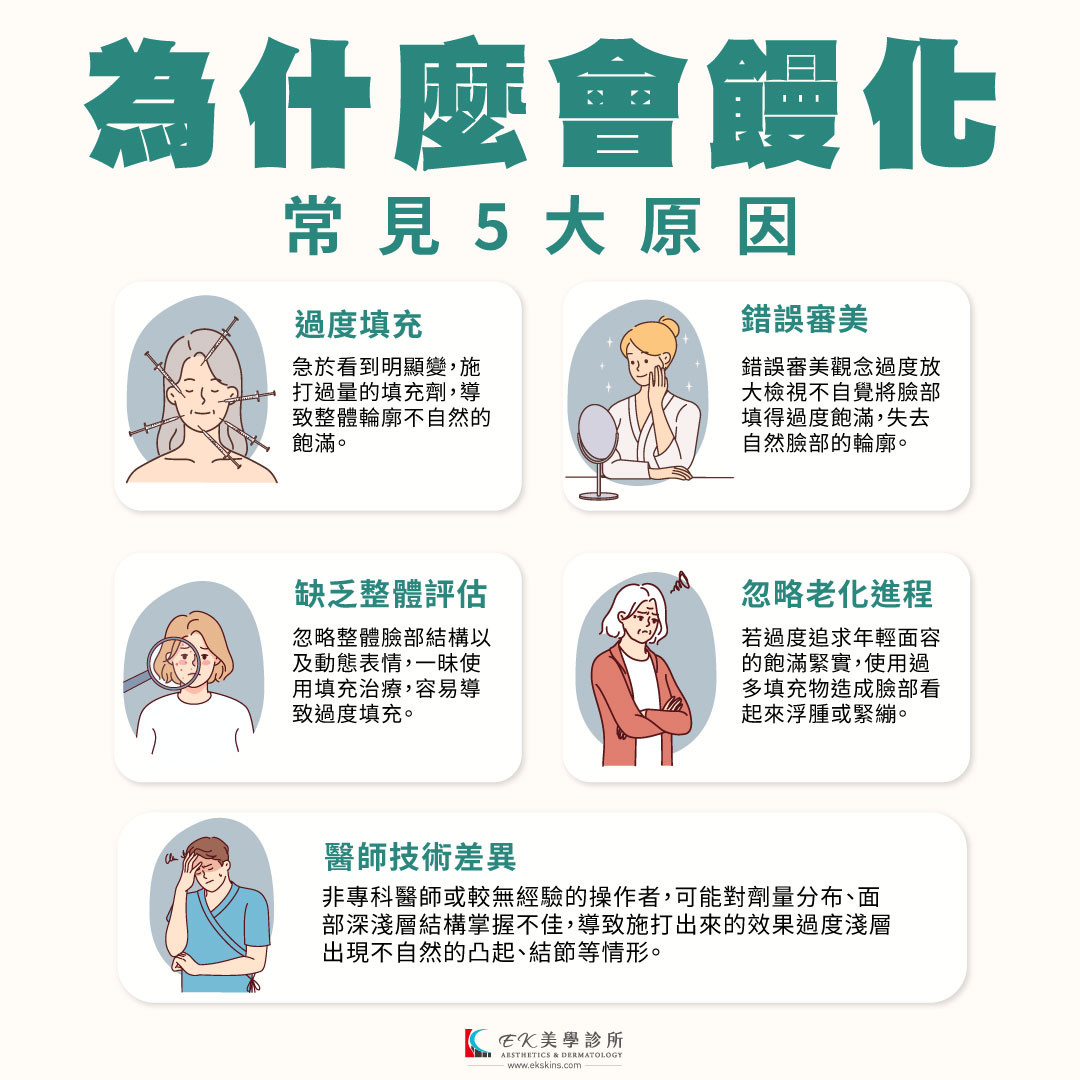 如何避免「饅化臉」?醫美療程前你該知道的事 - 皮膚健康肌膚保養專家。台中EK美學診所